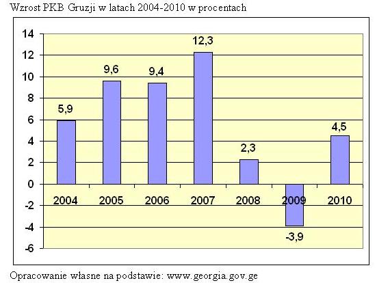 gruzja2