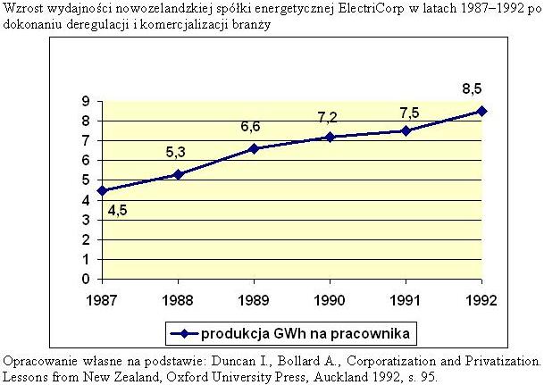 energia1