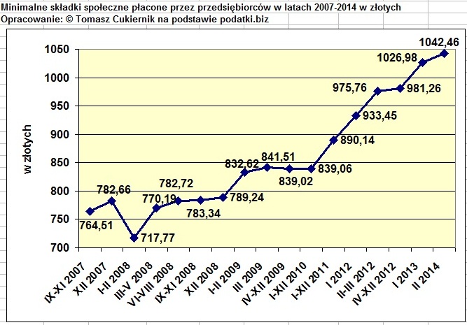 Read more about the article Rząd dobija firmy