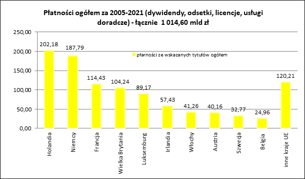 Źródło: Ministerstwo Finansów